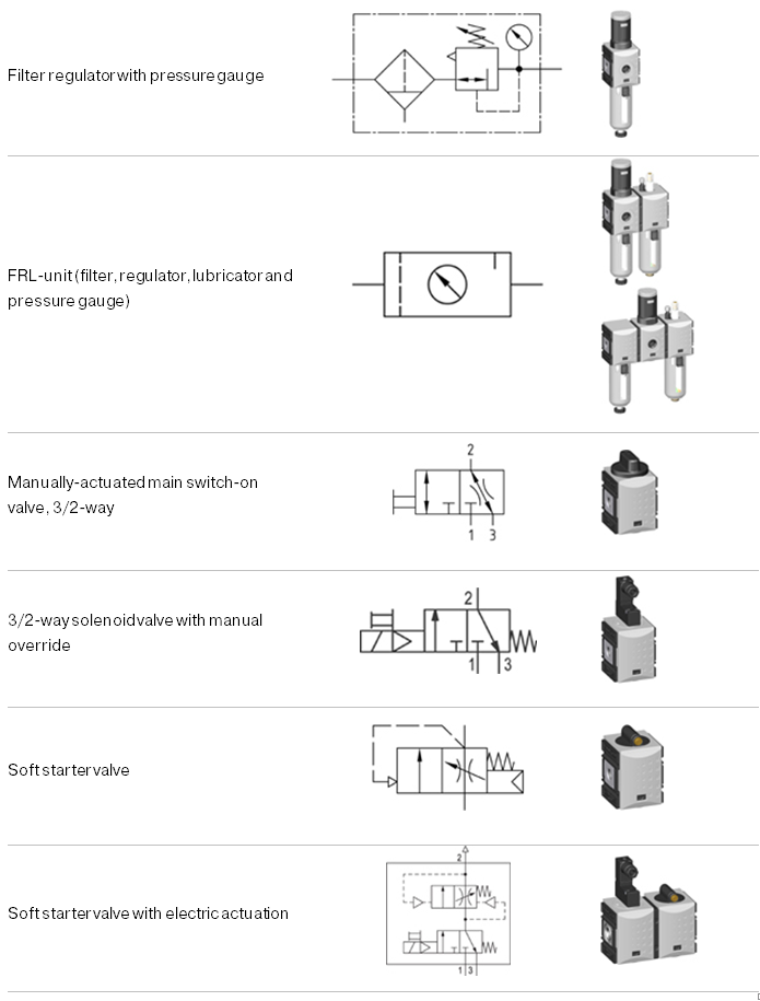 ISO symbols 2